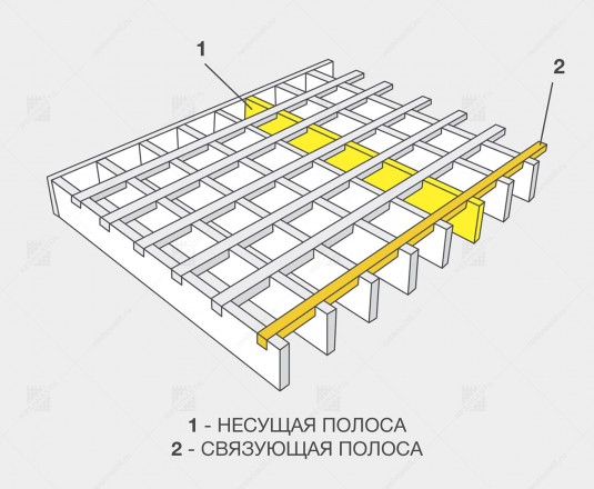 Прессованный настил, оцинк. 33х33/40х2 Zn 1000х1000